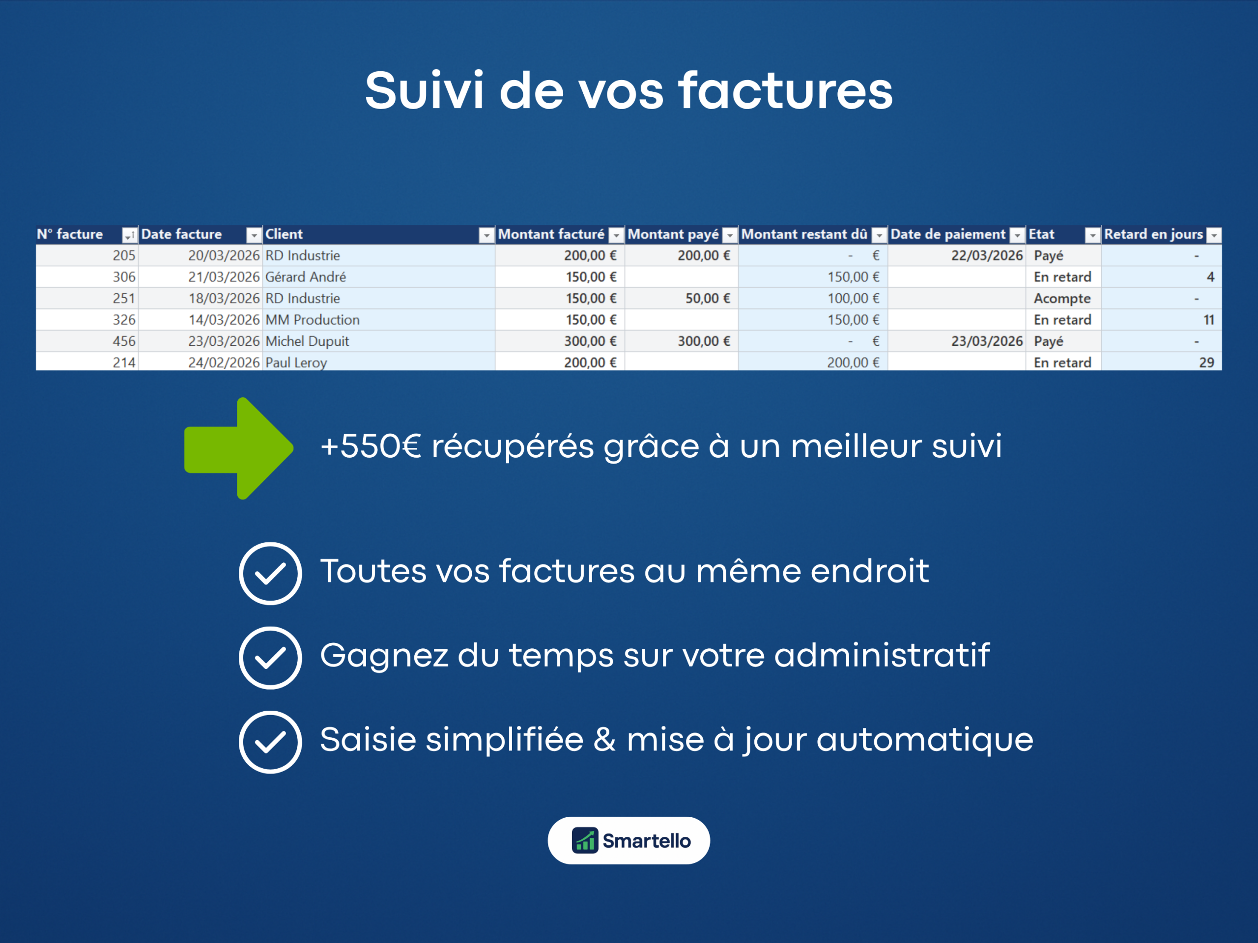 Fichier Gestion des Impayés Excel | Suivi factures et paiements – Image 2