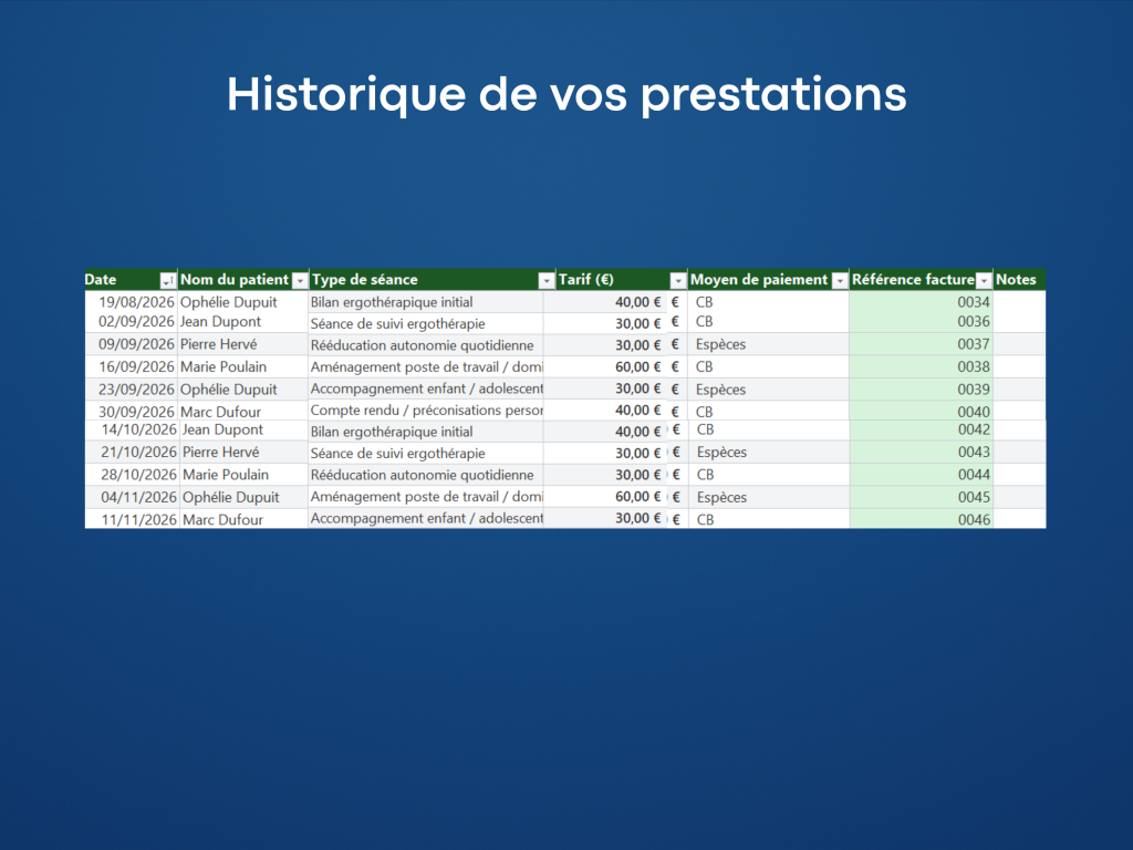 Suivi d'activité Ergothérapeute