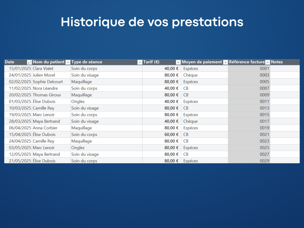 Suivi d'activité Esthéticienne