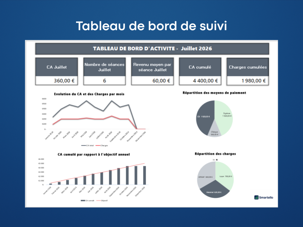 Suivi d'activité Prothésiste ongulaire